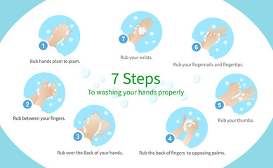 7 Steps to washing your hands properly. Here are more detailed handwashing steps recommended. Keep you safe from the corona virus.