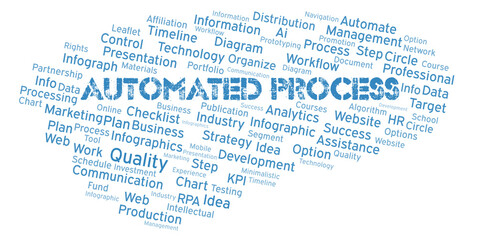 Automated Process typography word cloud create with the text only.