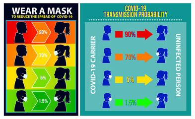 set of risk spread covid poster or mandatory to wear a face mask or risk of transmitting covid-19 concept. eps 10 vector, easy to modify