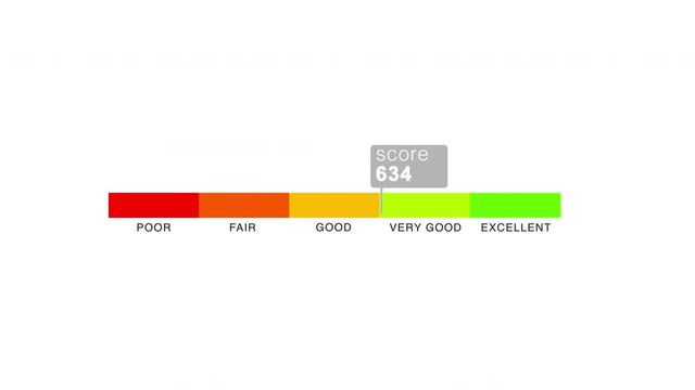 Score Bar 300 to 850 or poor to excellent Animation on White Background
