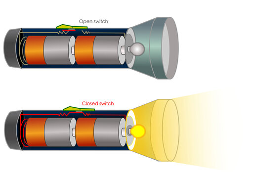 Flashlight, open, closed. Example, handle flash light, torch parts. How it work. Electrical Circuit. Resistance battery, Conductor Wire, switch, bulb. Electric current. Physics illustration Vector 