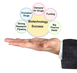 Six drivers of  Biotechnology Success