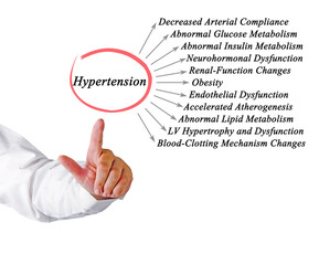 Eleven dangerous consequences of Hypertension