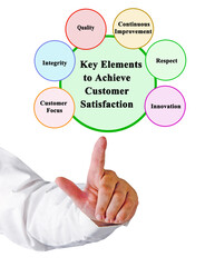 Key Elements to Achieve Customer Satisfaction