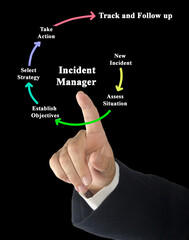 Fototapeta premium Six tasks of incident manager
