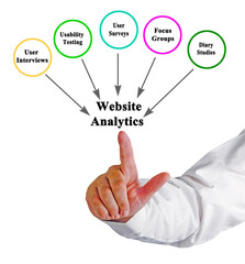  Sources of information for Website Analytics