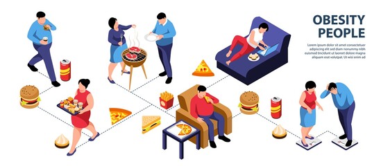 Obesity People Isometric Infographics