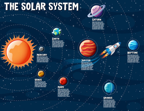 Planets of the solar system information infographic