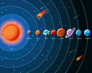 Planets of the solar system infographic © blueringmedia