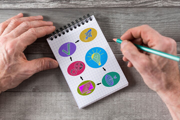 Business strategy concept on a notepad