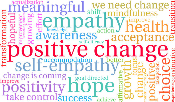 Positive Change Word Cloud on a white background. 