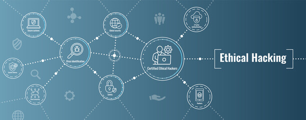Certified Ethical Hacker - CEH - icon set & web header banner © bearsky23