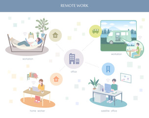 リモートワーク