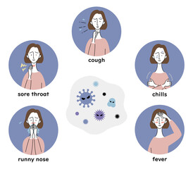風邪の諸症状　イラストセット