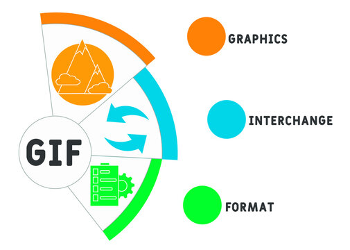 GIF - Graphics Interchange Format Acronym. Business Concept Background.  Vector Illustration Concept With Keywords And Icons. Lettering Illustration With Icons For Web Banner, Flyer, Landing Page