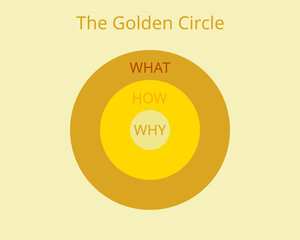 the Golden Circle model which start with why vector