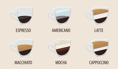 Coffee menu for cafe. Vector collection beverages. Cup espresso, americano and latte. Mug with macchiato mocha, cappuccino.