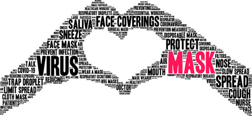 Mask Word Cloud on a white background.