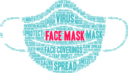 Face Mask Word Cloud on a white background.