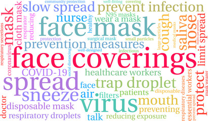 Obraz premium Face Coverings Word Cloud on a white background. 