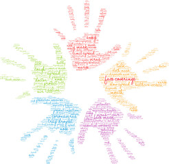 Face Coverings Word Cloud on a white background. 
