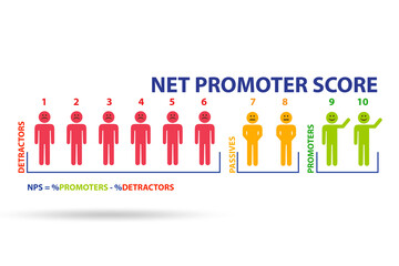 Net Promoter Score NPS concept
