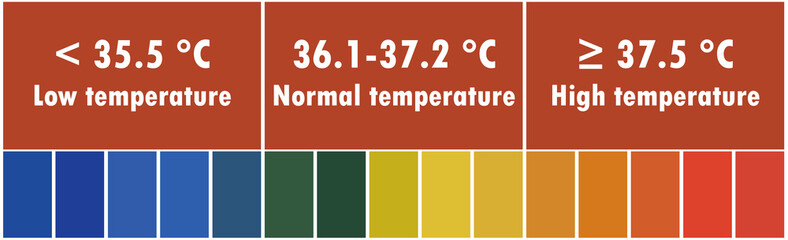 High-Low-Normal Body temperature range Bar 