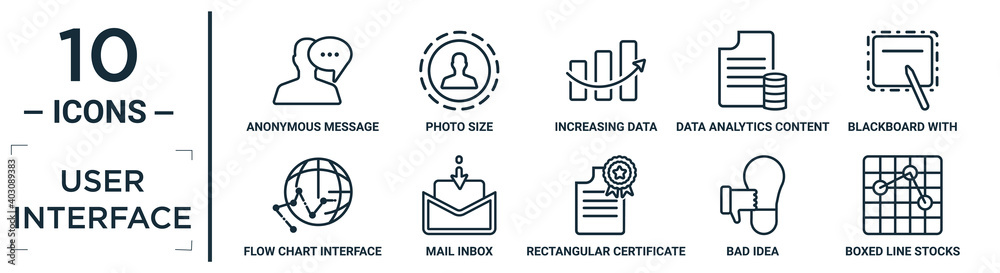 Poster user.interface linear icon set. includes thin line anonymous message, increasing data, blackboard wi