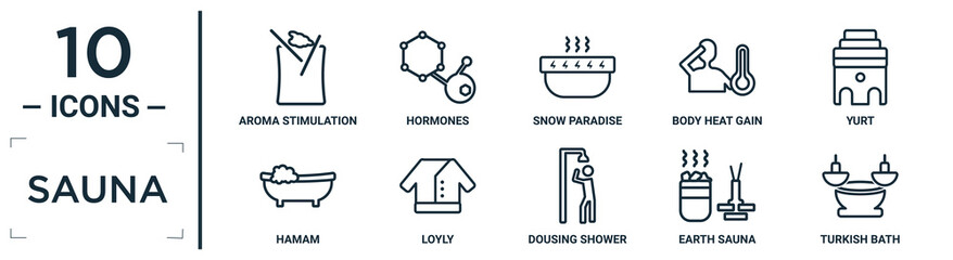 sauna linear icon set. includes thin line aroma stimulation, snow paradise, yurt, loyly, earth sauna, turkish bath, hamam icons for report, presentation, diagram, web design - obrazy, fototapety, plakaty