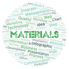 Materials typography word cloud create with the text only.