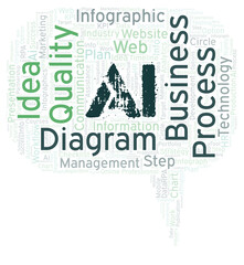 Obraz premium Ai typography word cloud create with the text only.
