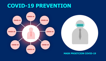 Coronavirus prevention by mask,covid19