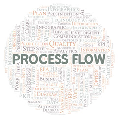 Process Flow typography word cloud create with the text only.