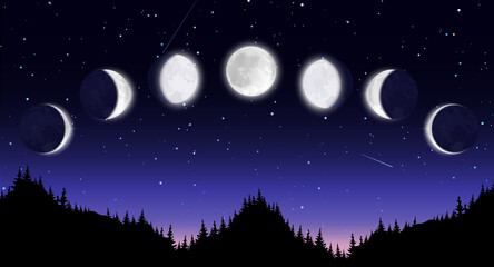 Fototapeta premium Lunar eclipse, total and partial eclipse, moon phases, cycle from new moon to full