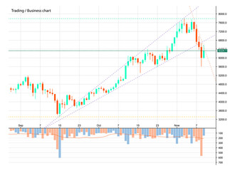 Abstract Business chart with uptrend line graph, bar chart and stock numbers in bull market with arrow up and down. Evaluation of investment risks banner. financial markets background, trading pattern