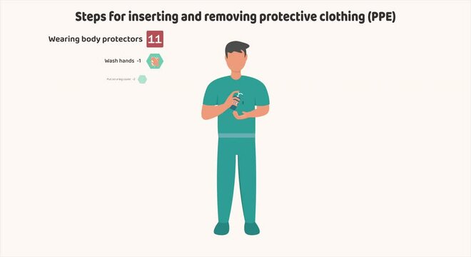 Procedures for wearing and removing medical protective equipment
Wearing the correct and safe mask, leg cover, PPE suit, windproof goggles, hood, plastic suit, and face protection correctly and safely