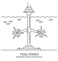 Renewable energy infographic. Tidal power. Global environmental problem
