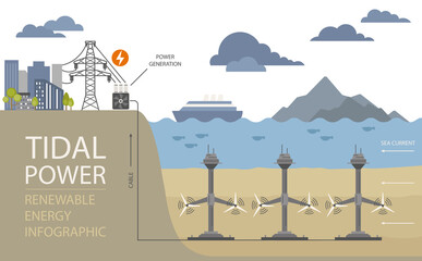 Fototapeta na wymiar Renewable energy infographic. Tidal power. Global environmental problem