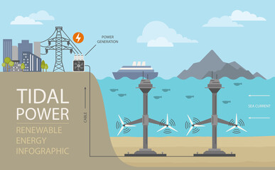 Renewable energy infographic. Tidal power. Global environmental problem - obrazy, fototapety, plakaty