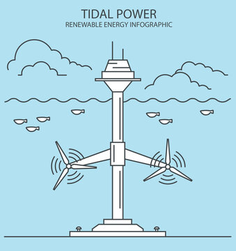 Renewable energy infographic. Tidal power. Global environmental problem