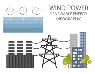 Renewable energy infographic. Wind power station. Global environmental problems