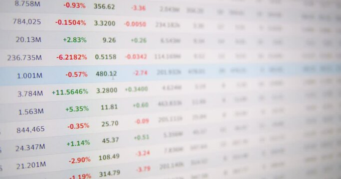 Table of stock exchange market indices.