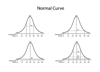 Business and Marketing Concepts, Illustration Set of 4 Gaussian Bell Curve or Normal Distribution Curve Isolated on White Background.
