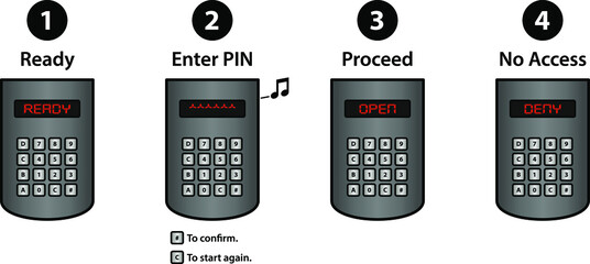 Fototapeta Security door access / opening instructions. Keypad with plasma LED alphanumeric display. obraz