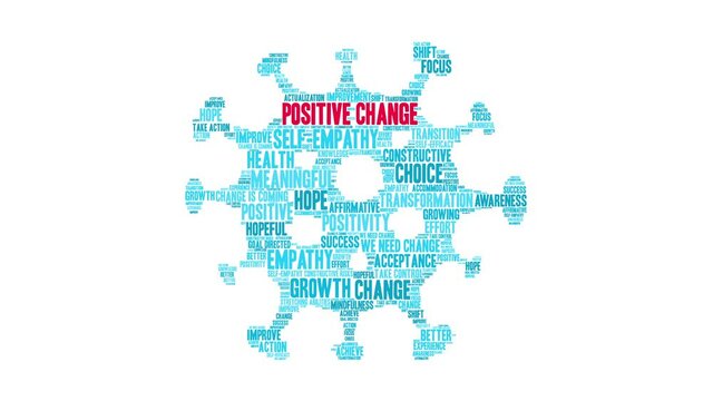 Positive Change animated word cloud on a white background. 