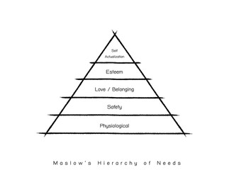 Social and Psychological Concepts, Illustration of Maslow Pyramid Chart with Five Levels Hierarchy of Needs in Human Motivation.

