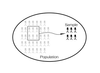 Business and Marketing or Social Research Process, The Sampling Methods of Selecting Sample of Elements From Target Population to Conduct A Survey.

