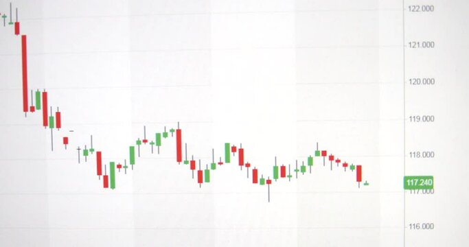 Candlestick chart of stock market investment trading. Time lapse.