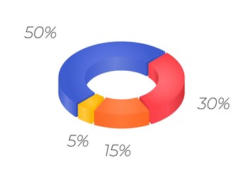 3d donut chart infographic. Concept with four options. 50, 30, 15 and 5 percent.