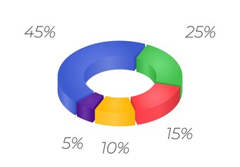 3d donut  chart infographic. Concept with five options. 45, 25, 15, 10, 5 percent.